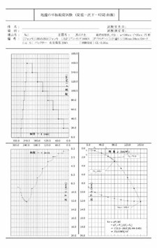 平板載荷試験解析図